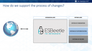 ESBeetle on IDC predictions 2017